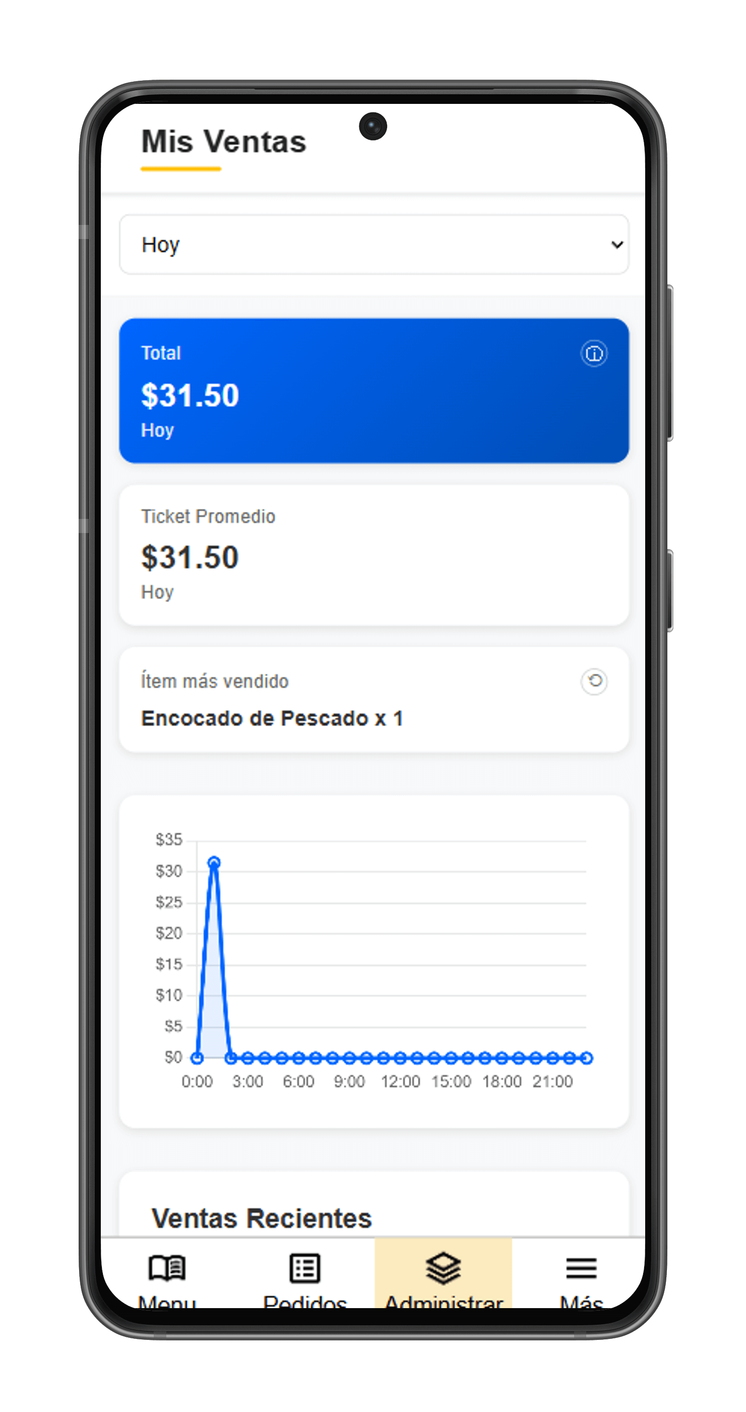 Dashboard de ventas y analíticas